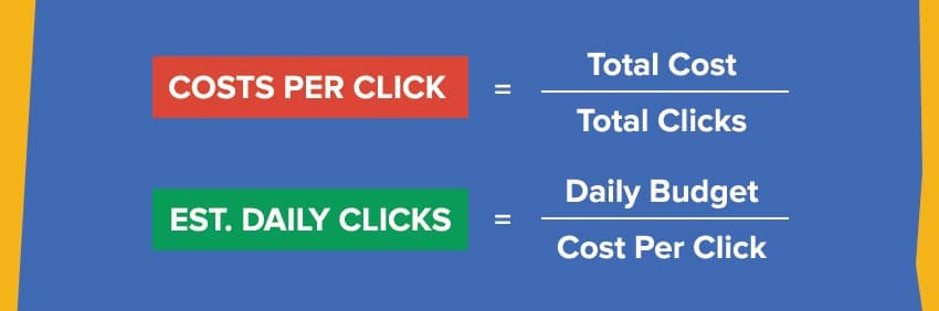 cost per click