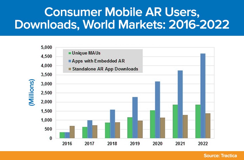 Mobile AR Users